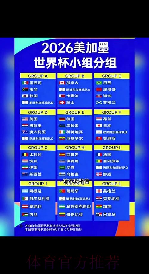 世界杯球队名单什么时候开始